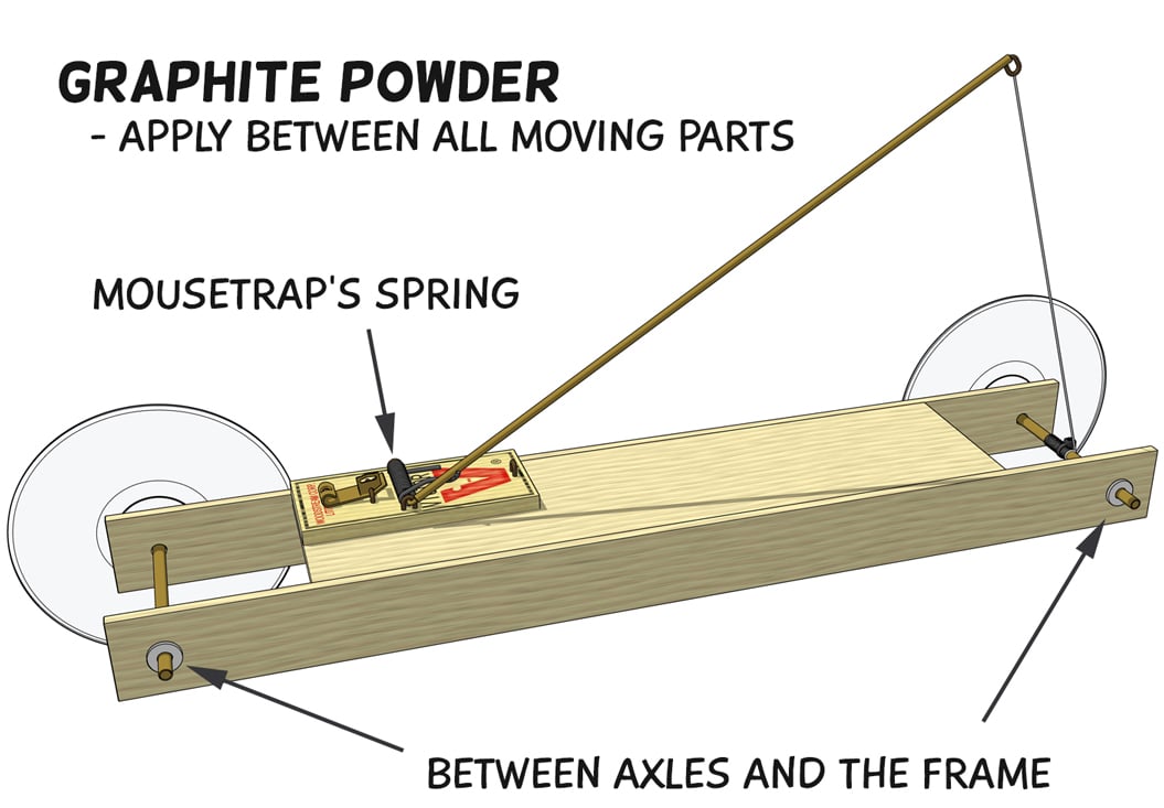 apply graphite powder to reduce friction