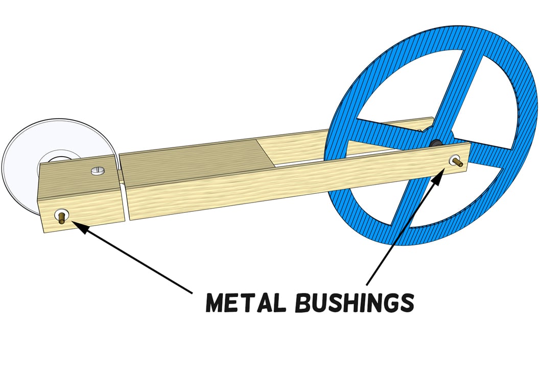 reduced Friction bushings