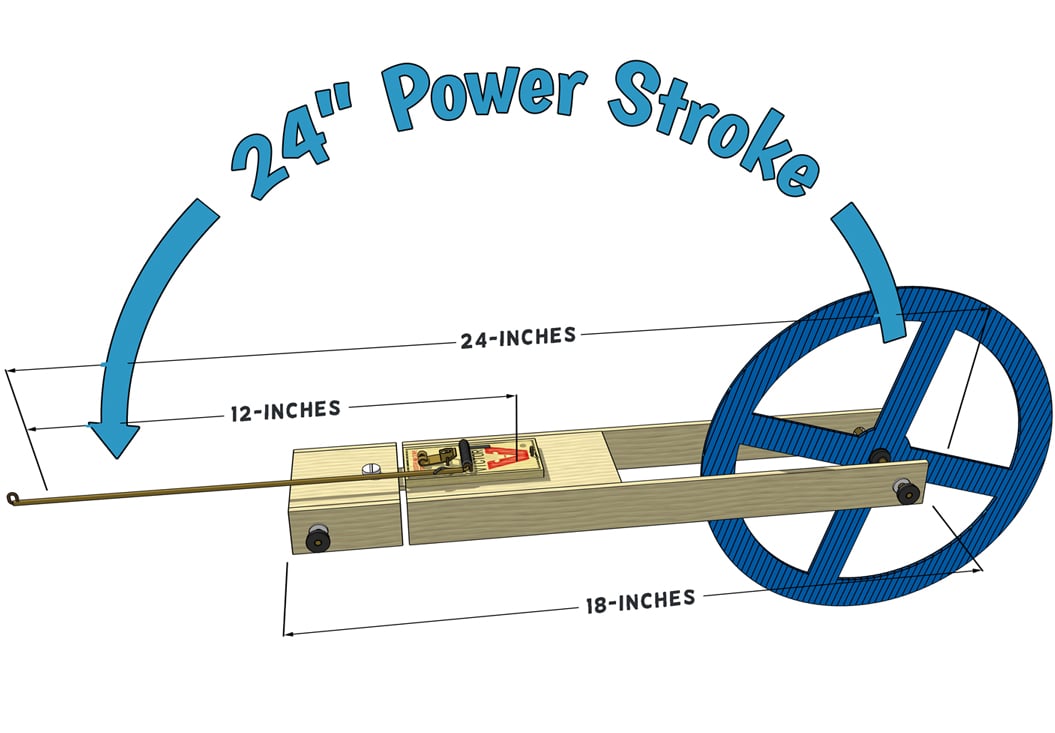 Mousetrap car gearing and pulling distance