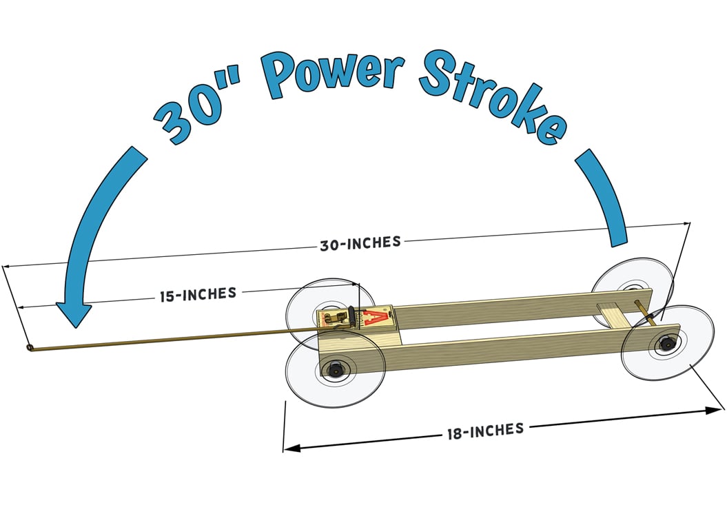 Mousetrap car gearing and pulling distance