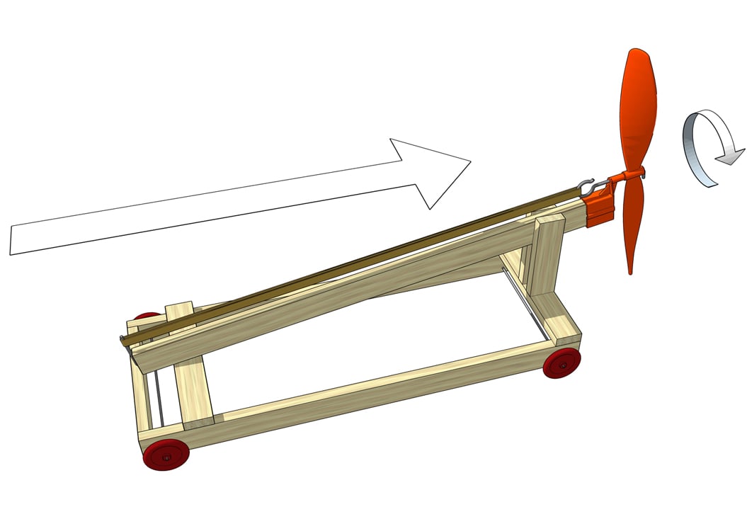 Zephyr propeller racer: propulsion