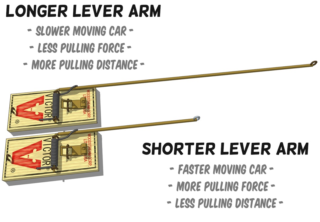 mousetrap car leverarm length and gearing
